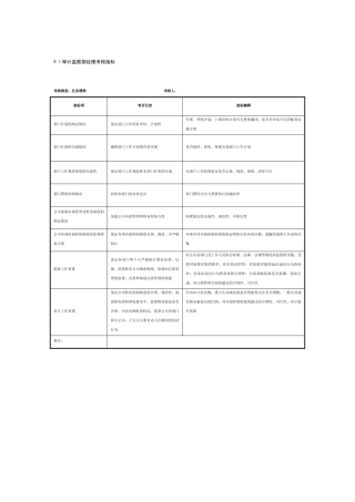制鞋企业审计监察部全套考核指标