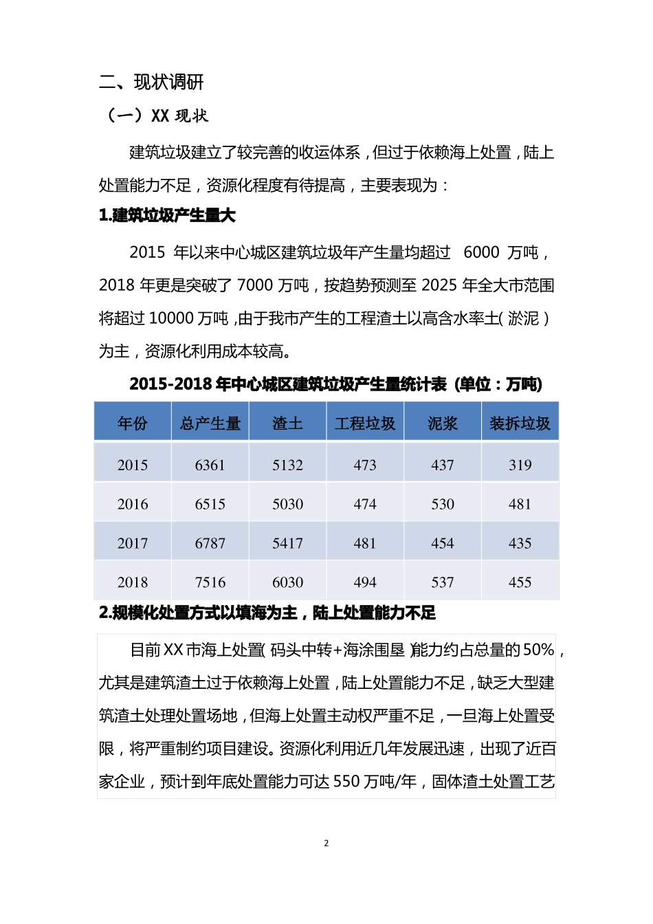 建筑垃圾资源化利用调研报告_第2页