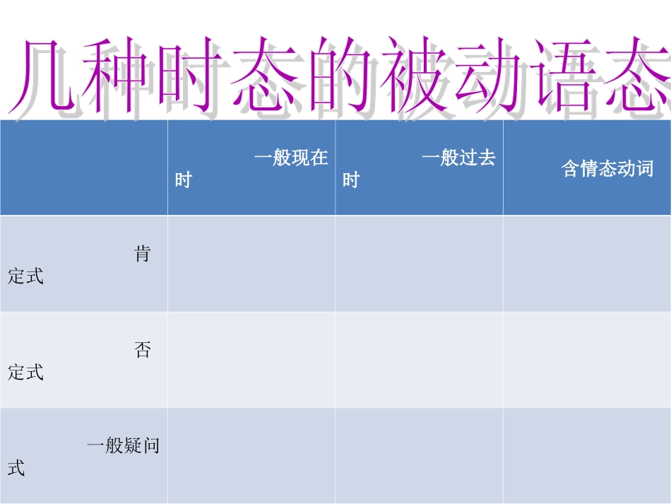 初中英语被动语态总复习课件_第2页