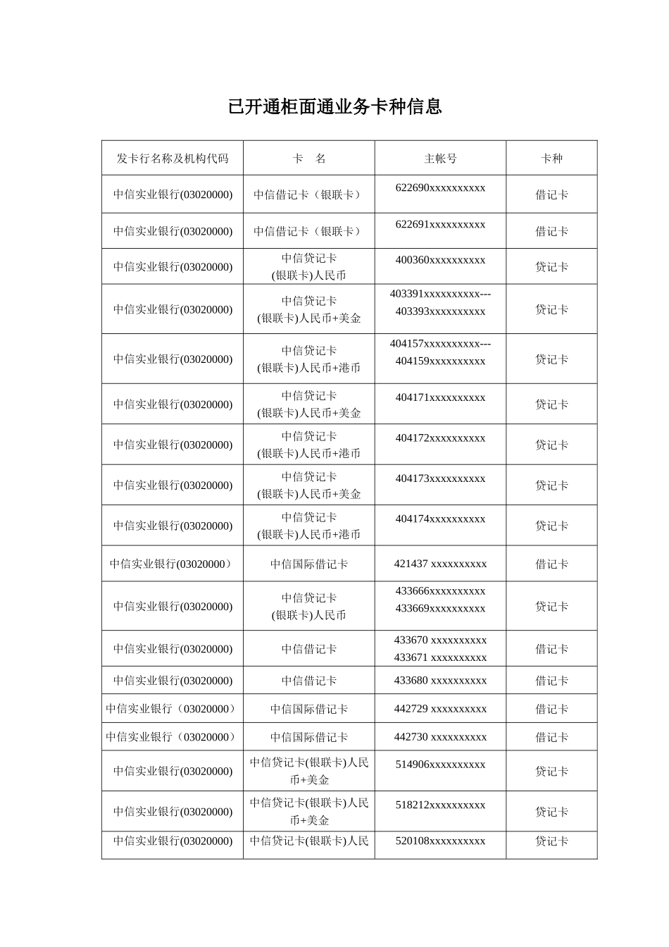 已开通柜面通业务卡种信息_第1页