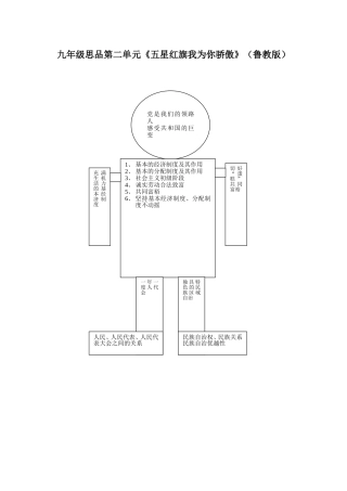 九年级思品第二单元《五星红旗我为你骄傲》