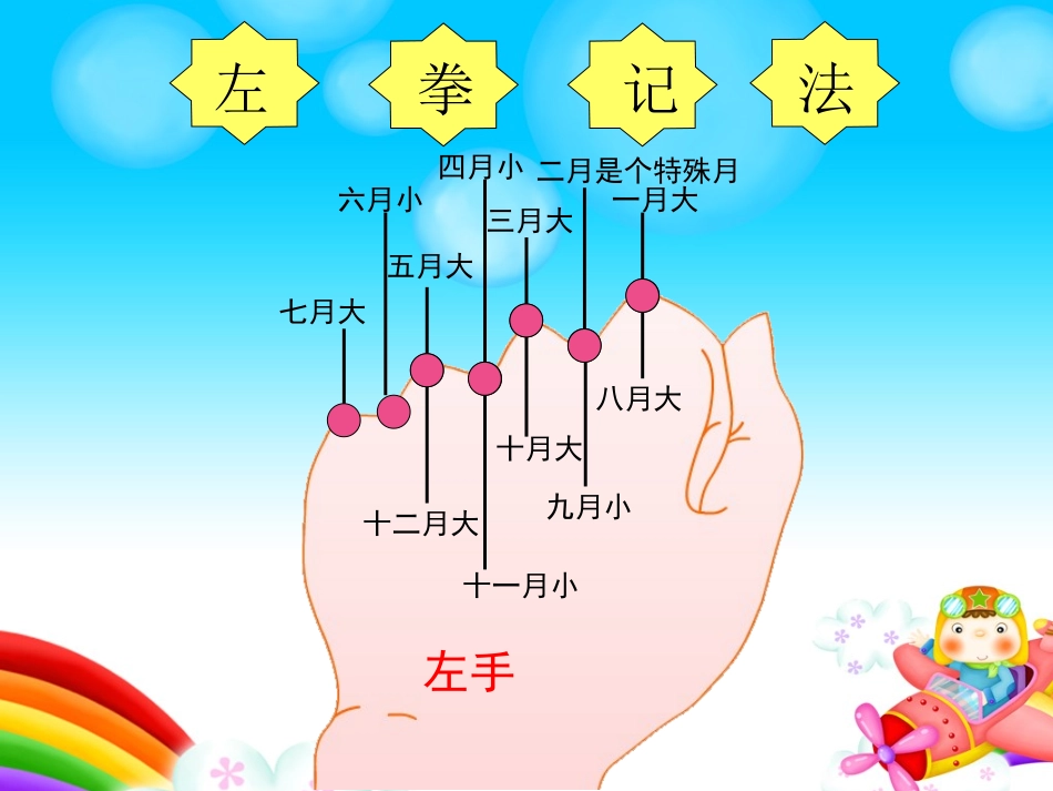 西师版三年级数学年月日的认识课件_第2页