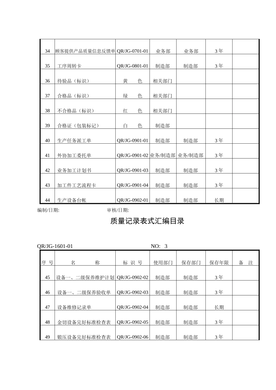 质量记录表式汇编(一)_第3页