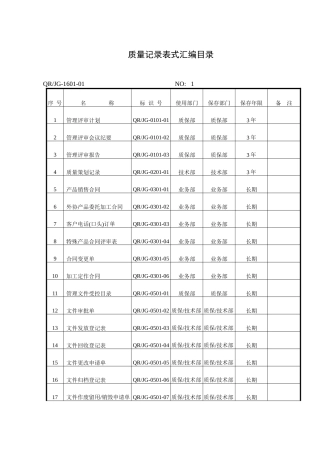 质量记录表式汇编(一)