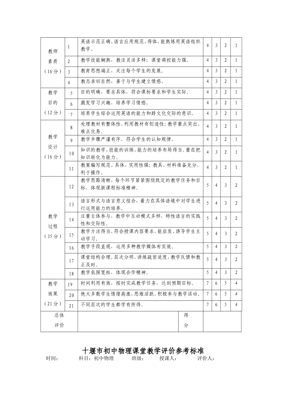 十堰市课堂教学评价标准_第3页