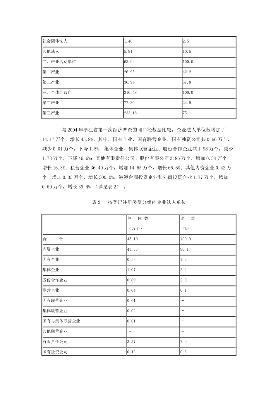 浙江省第二次经济普查主要数据公报_第2页