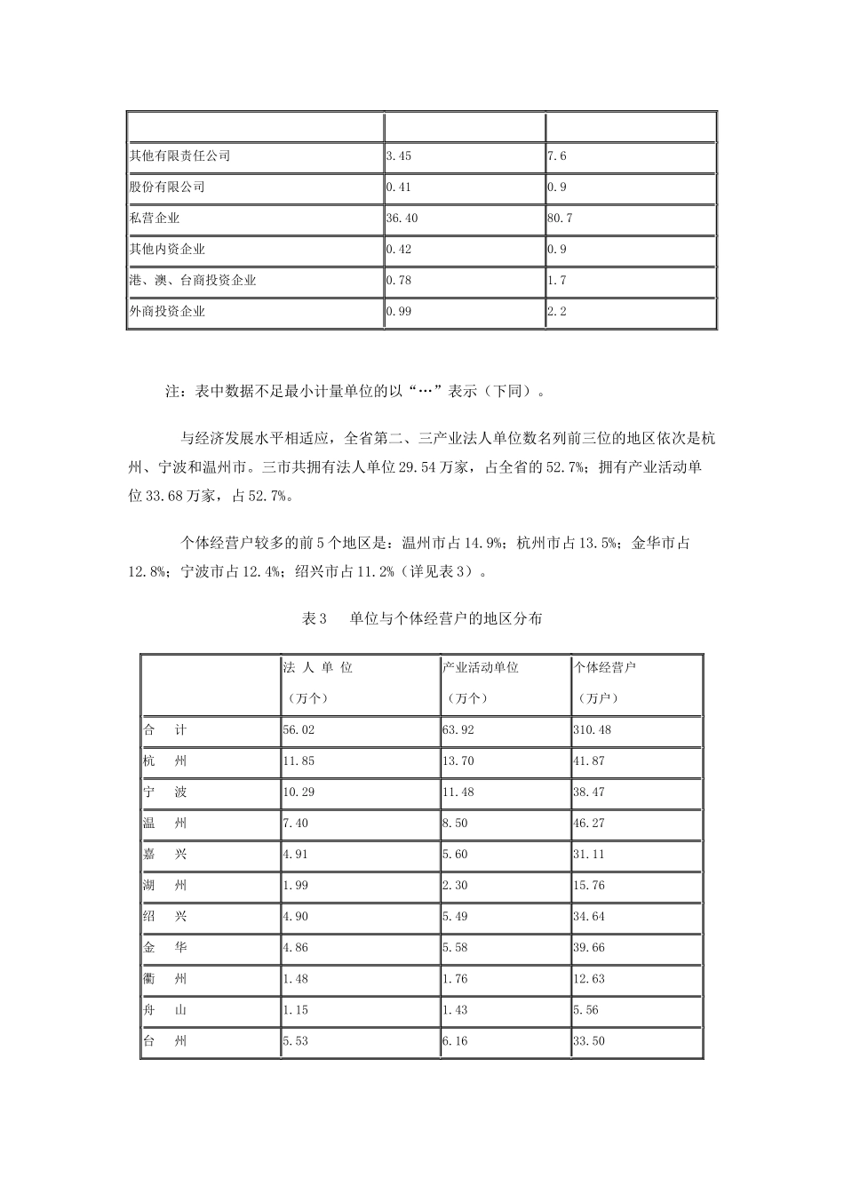 浙江省第二次经济普查主要数据公报_第3页
