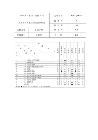 质量管理体系过程职责分配表3