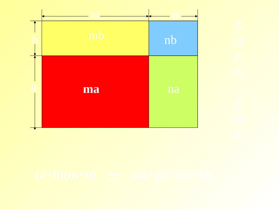 面积与代数恒等式1_第2页