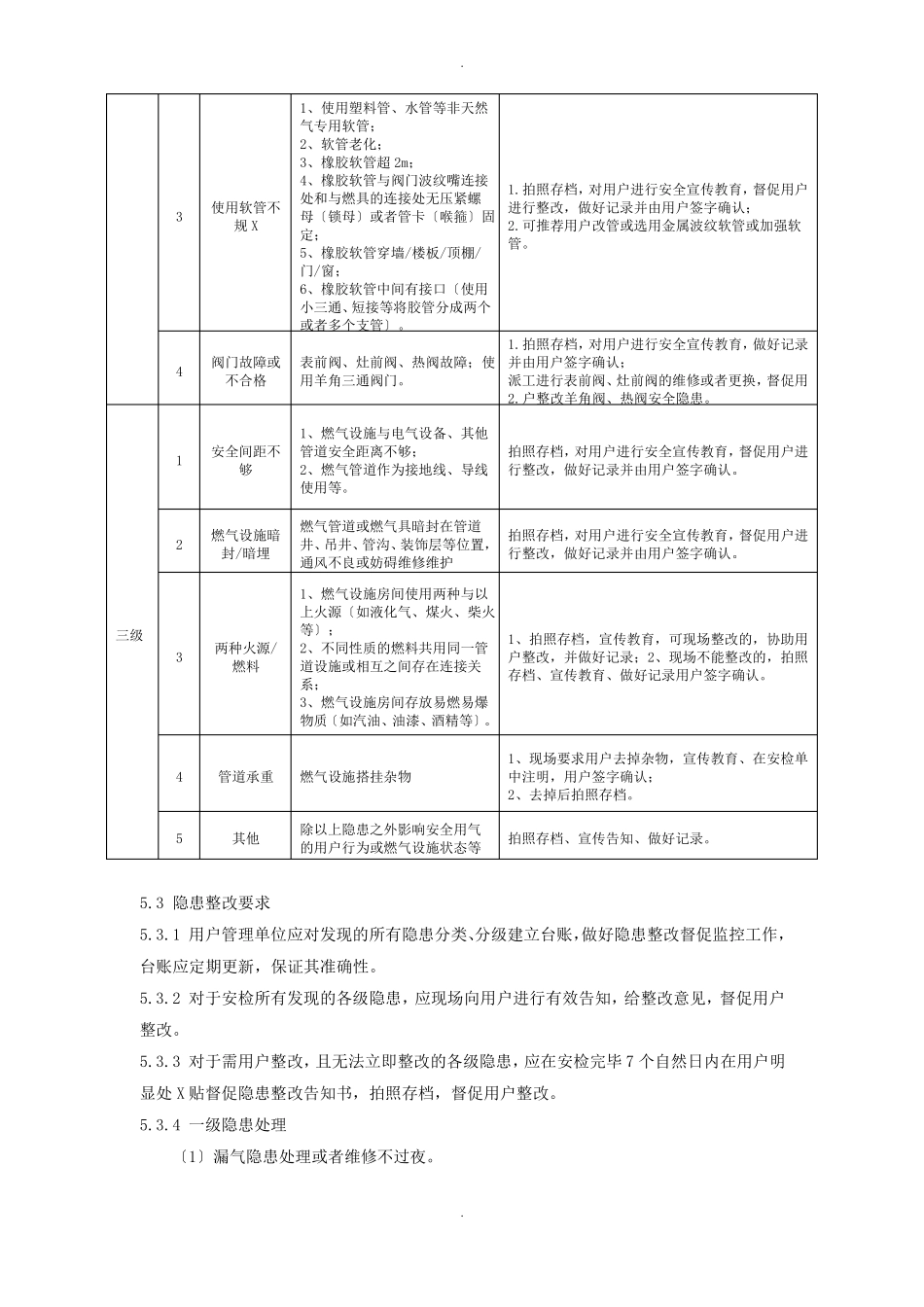 燃气安全隐患分级标准管理_第3页