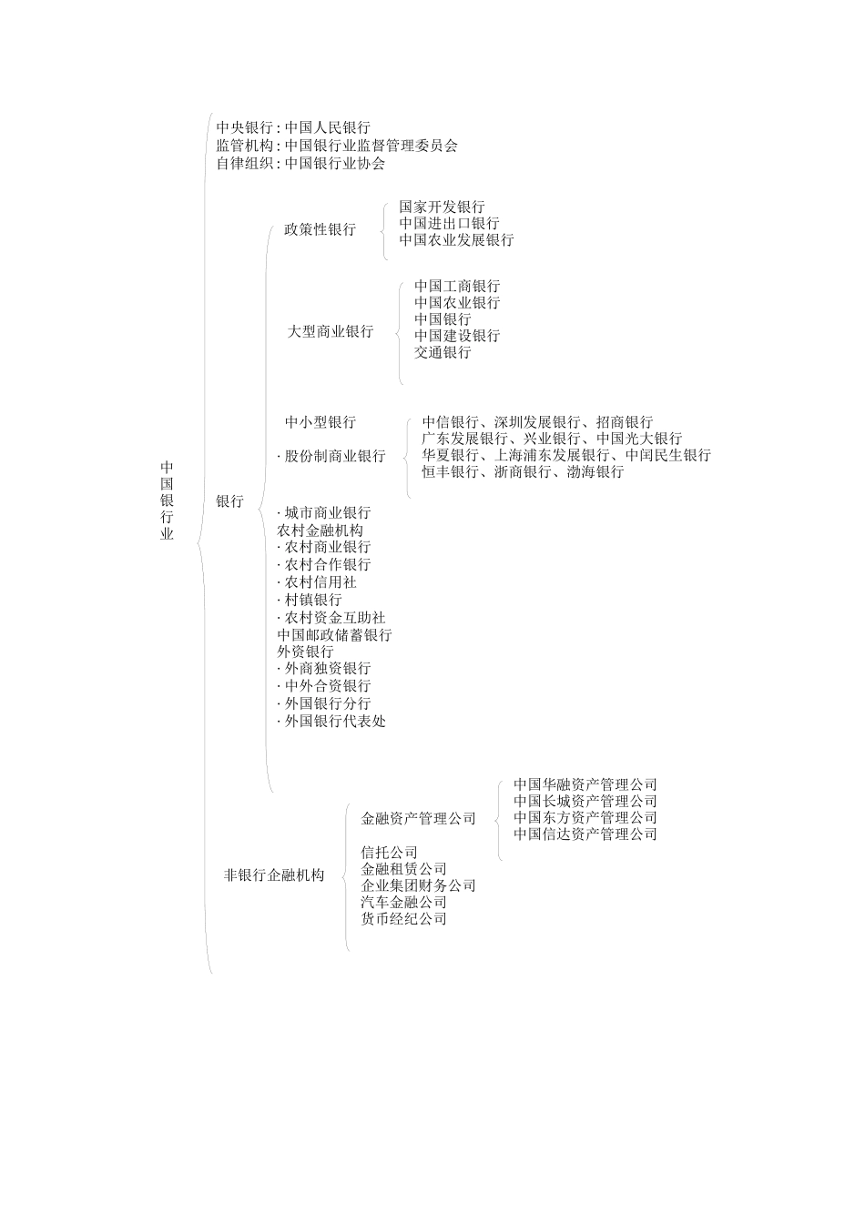 银行业公共基础图解_第2页