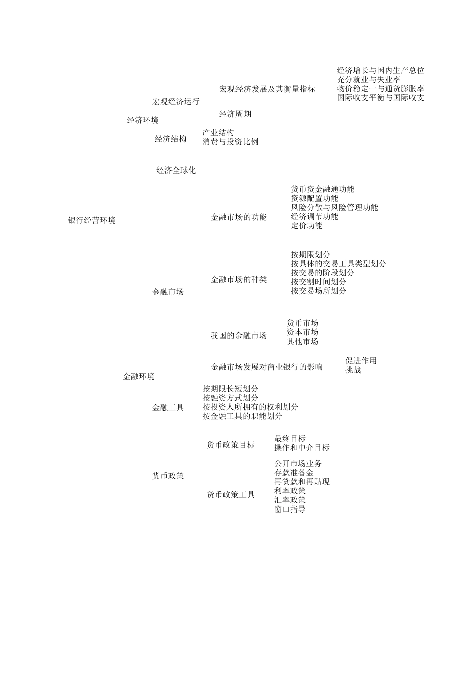 银行业公共基础图解_第3页
