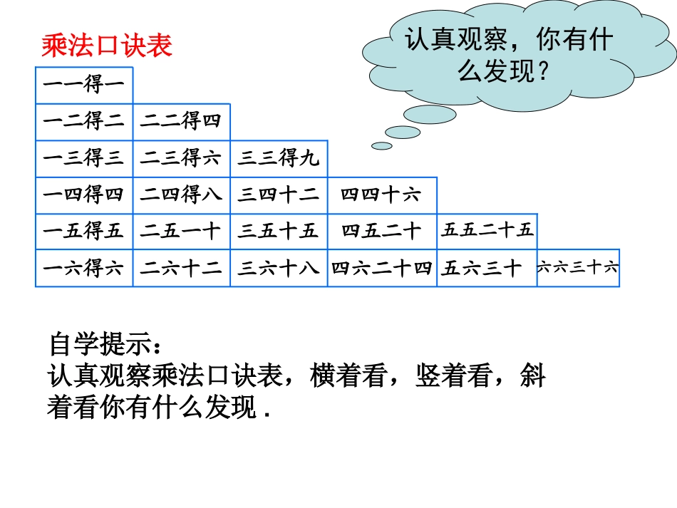 （一）乘法整理与复习_第3页