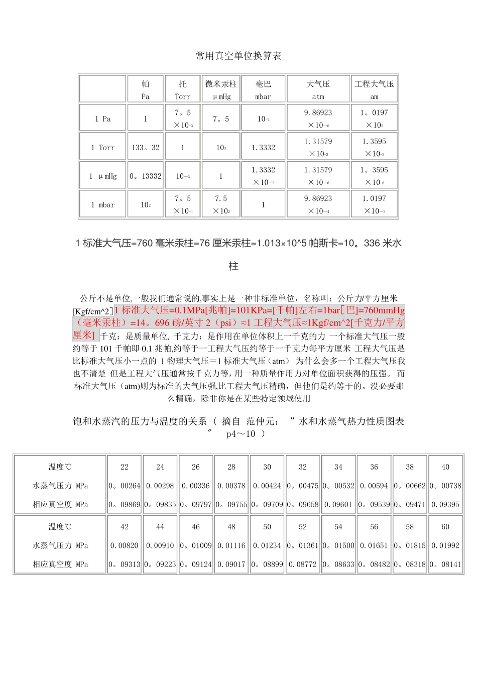 常用真空单位换算表_第1页