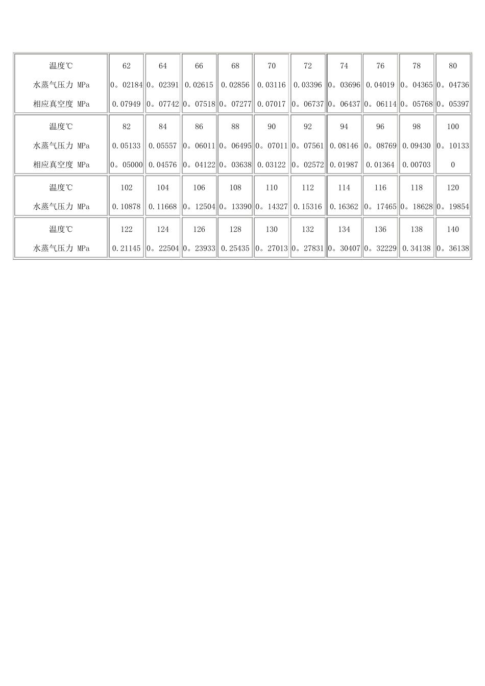 常用真空单位换算表_第2页