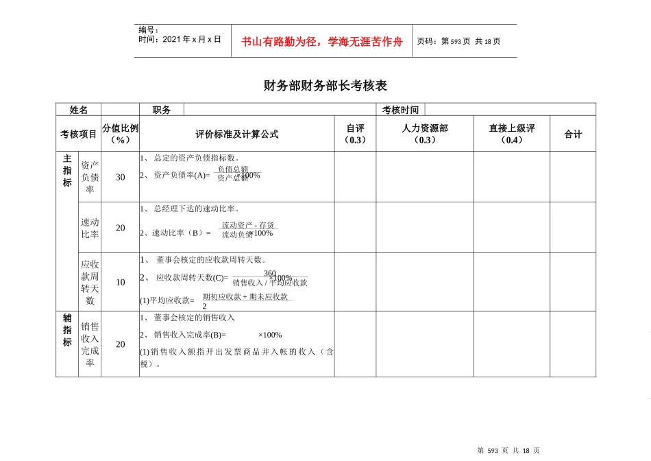 财务部考核表_第1页
