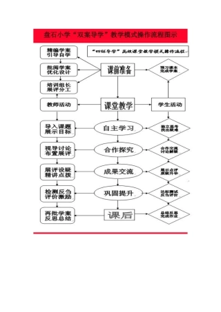 盘石小学“双案”模式操作流程