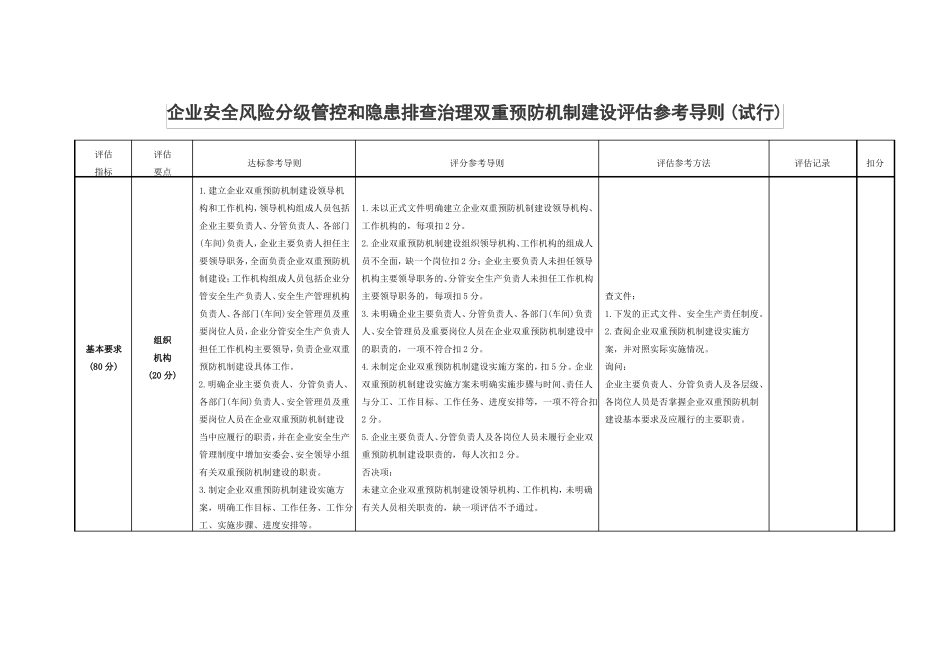 企业安全风险分级管控和隐患排查治理双重预防机制建设评价参考导则_第1页