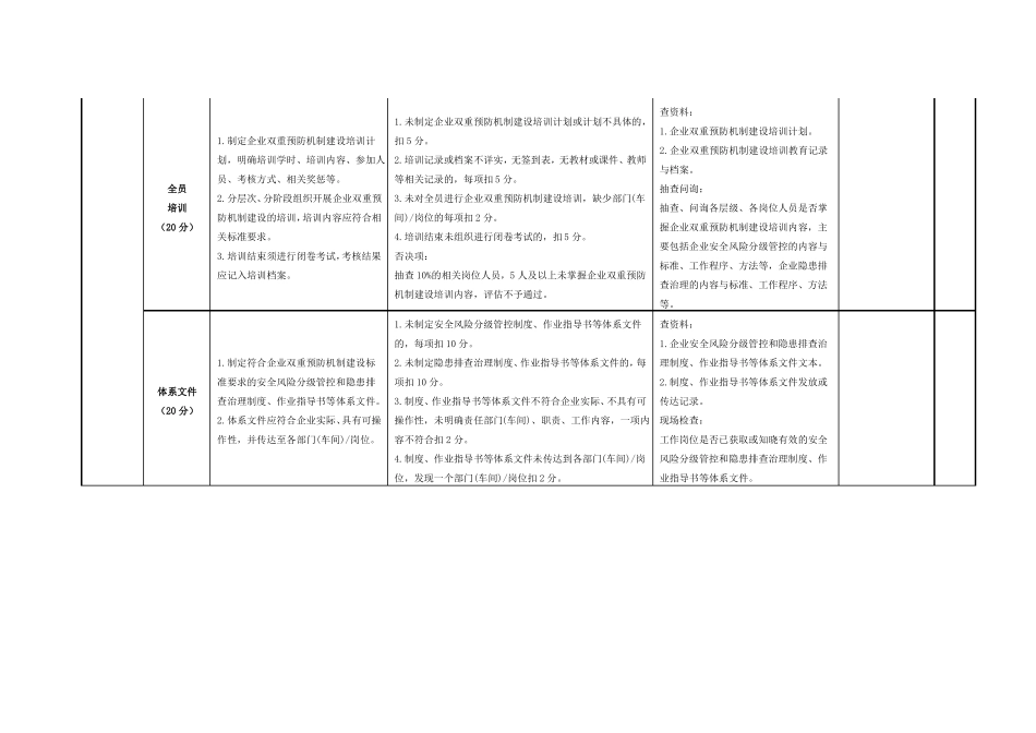 企业安全风险分级管控和隐患排查治理双重预防机制建设评价参考导则_第2页