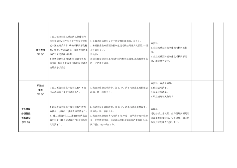 企业安全风险分级管控和隐患排查治理双重预防机制建设评价参考导则_第3页