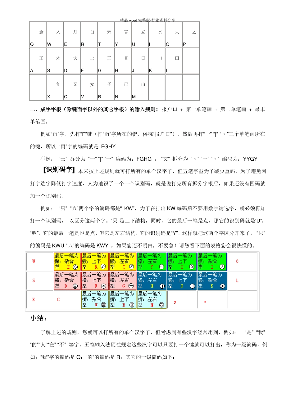 五笔输入法入门教程_第3页