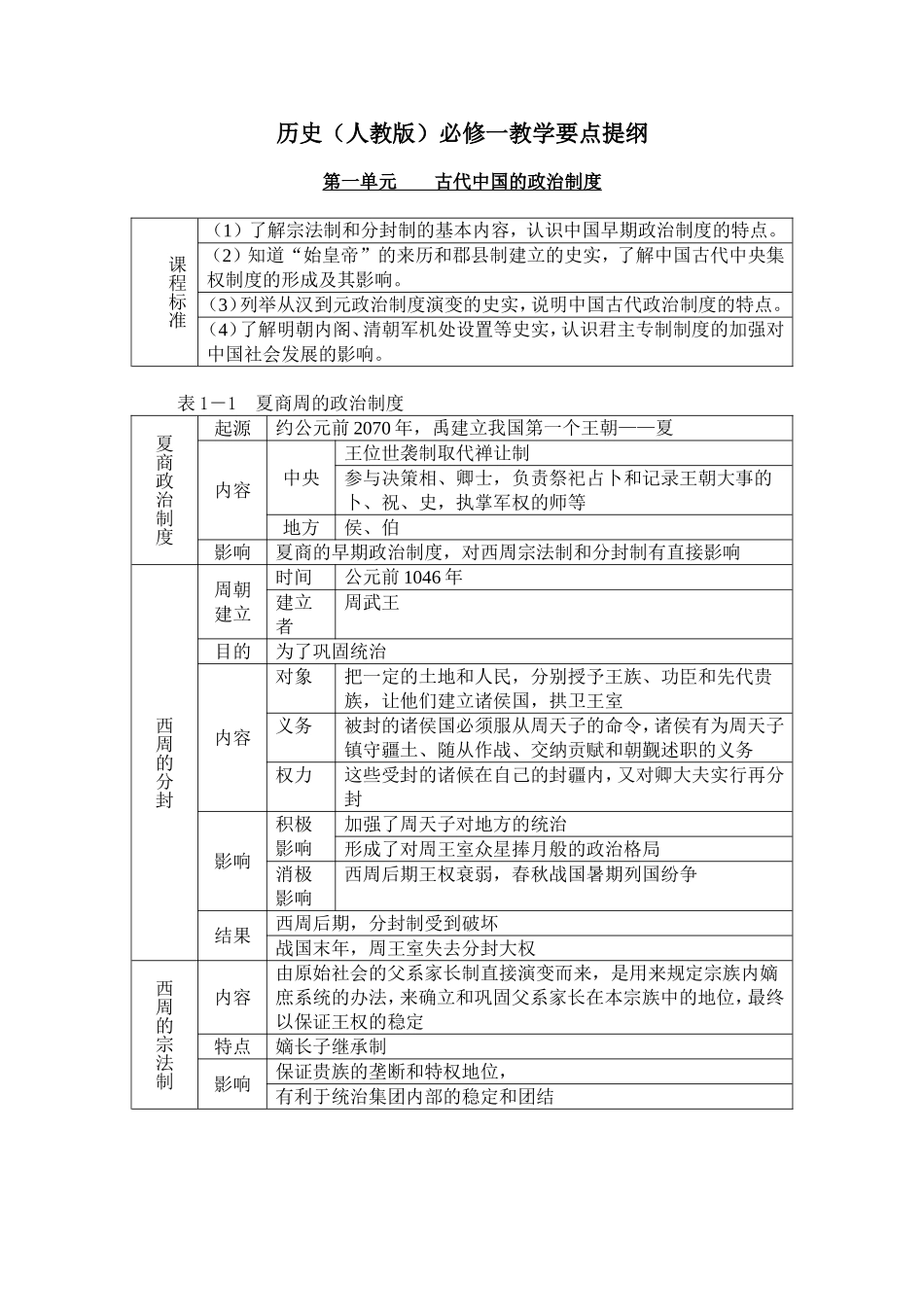 历史（人教版）必修一教学要点提纲_第1页