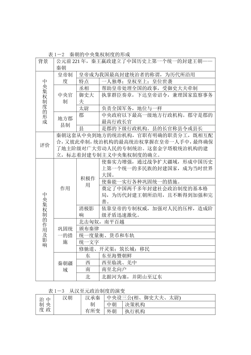 历史（人教版）必修一教学要点提纲_第2页