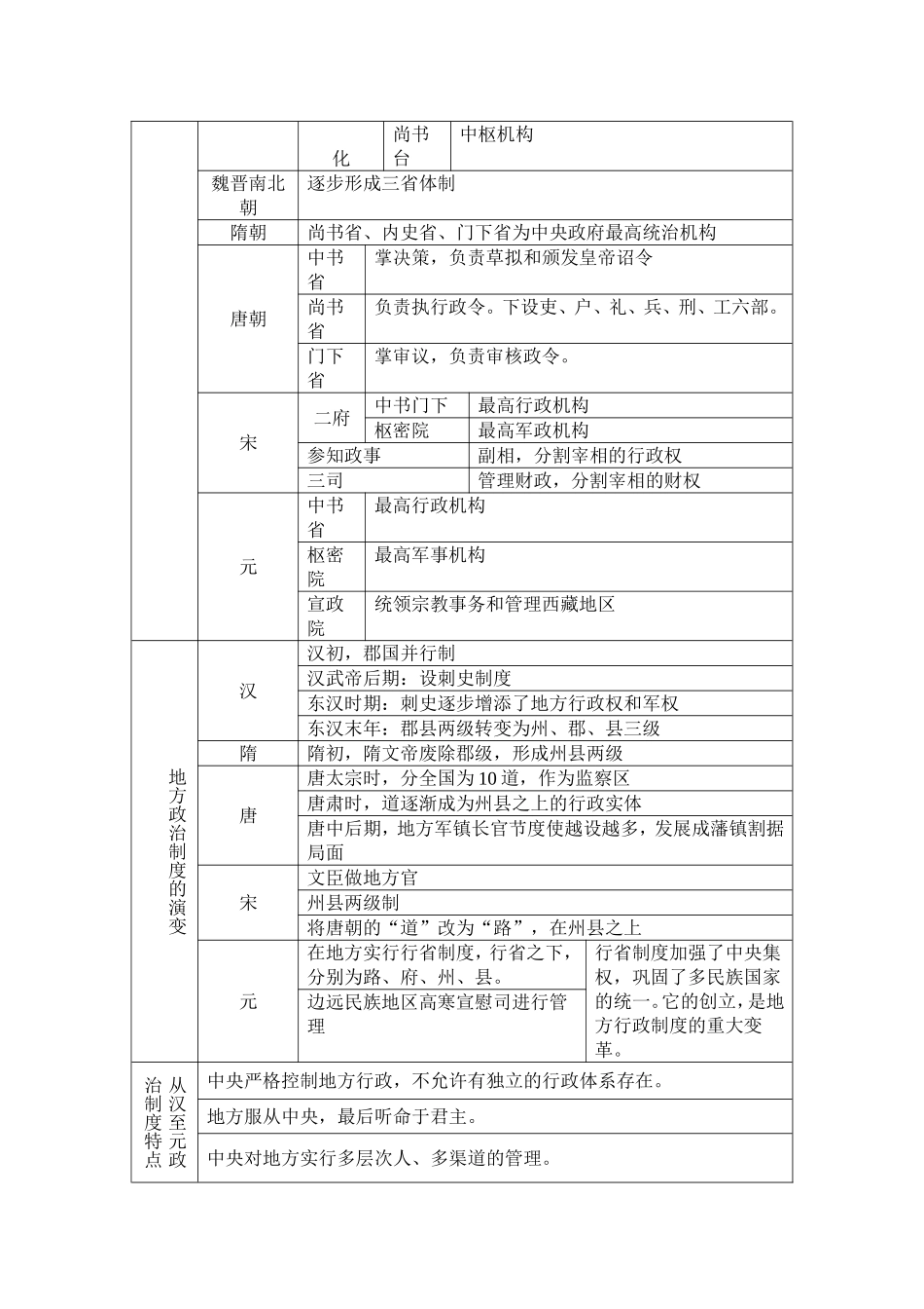 历史（人教版）必修一教学要点提纲_第3页