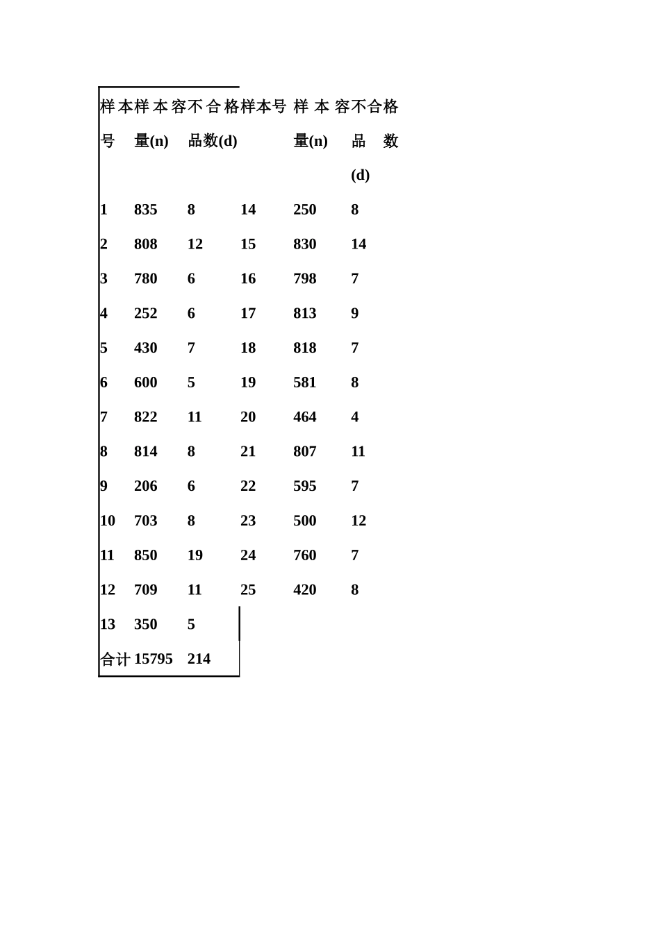 质量管理控制图_第3页
