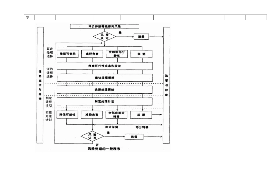 中试工艺安全风险评估及控制方案_第2页