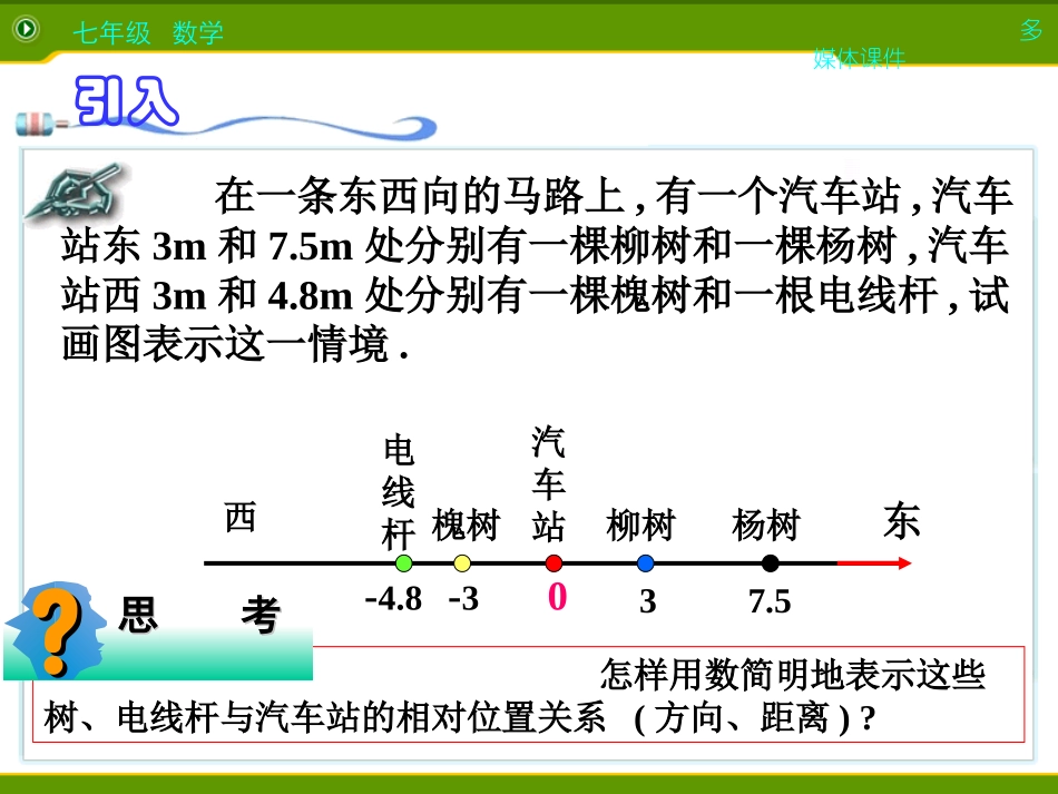 新人教版122数轴课件_第3页