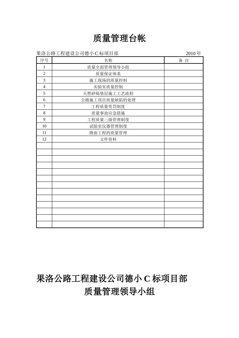 质量管理台帐_第1页