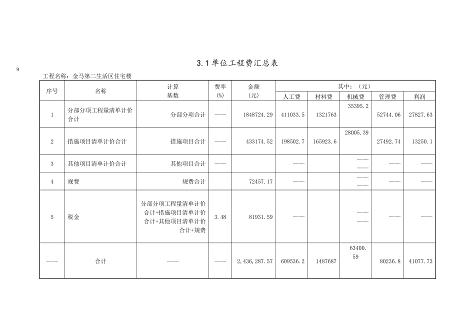 预算表格大全_第1页