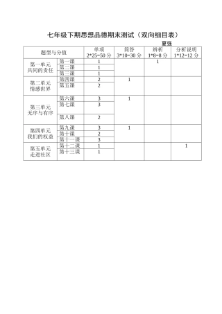 七年级思品期末试题双向细目表
