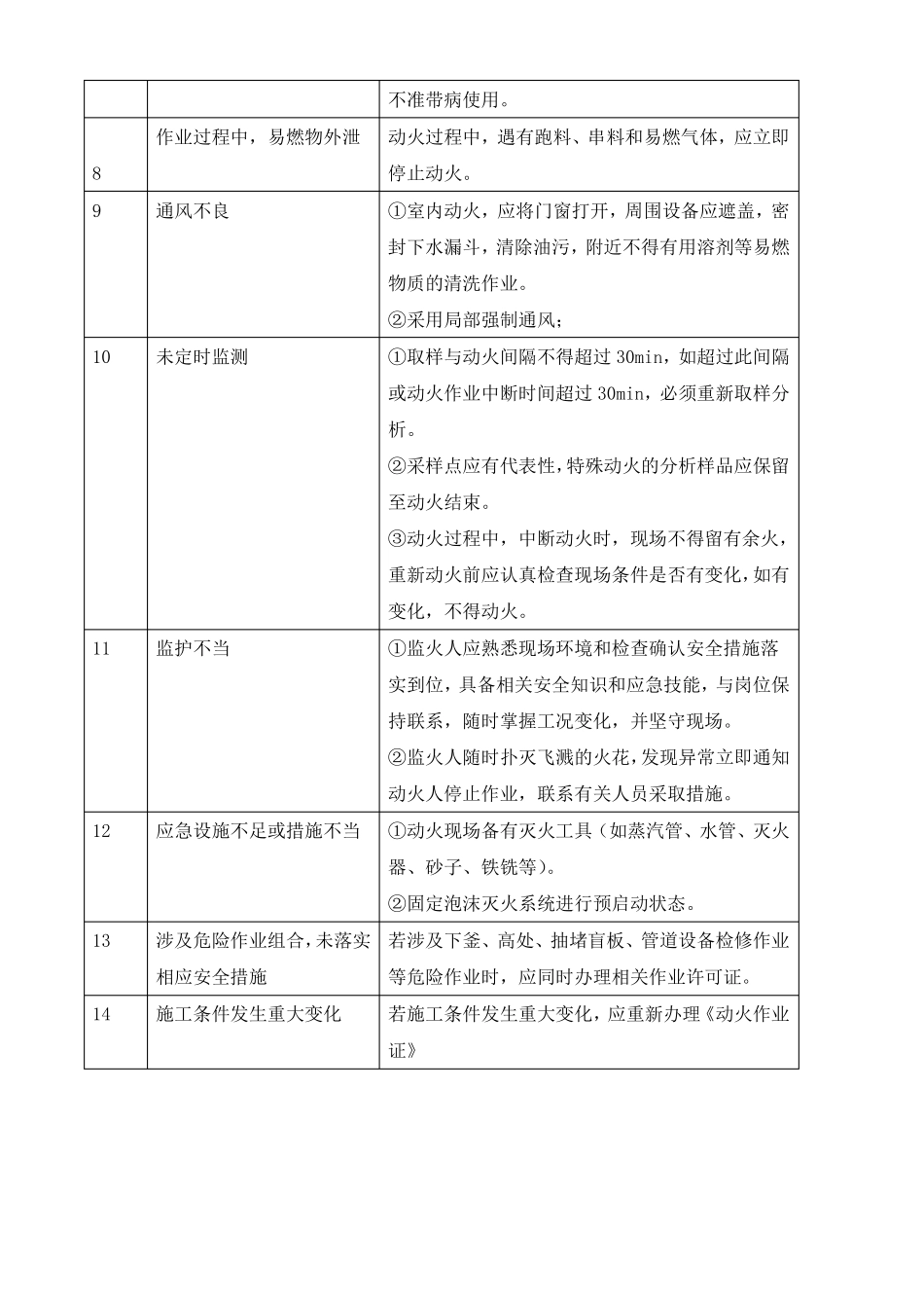 八大危险作业危险识别_第2页