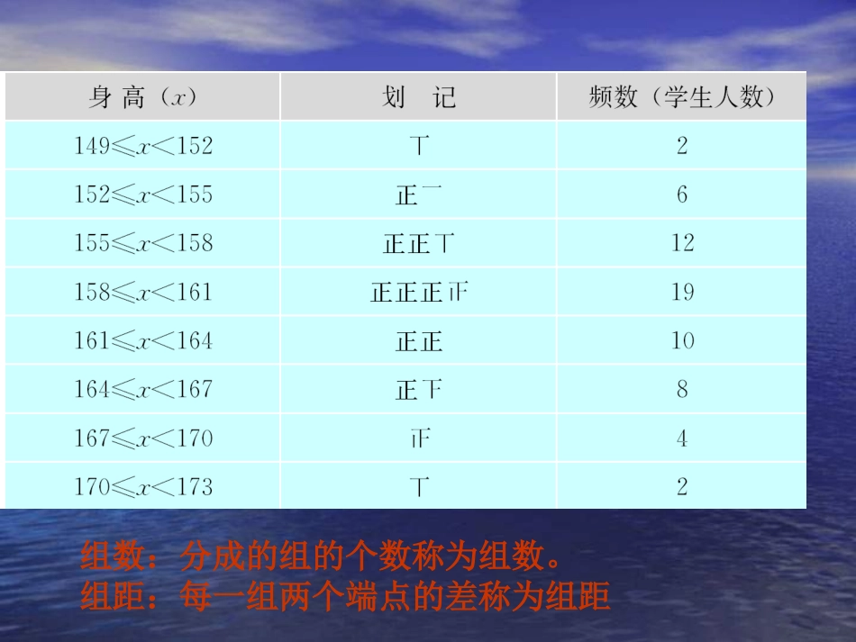 七年级数学直方图_第3页