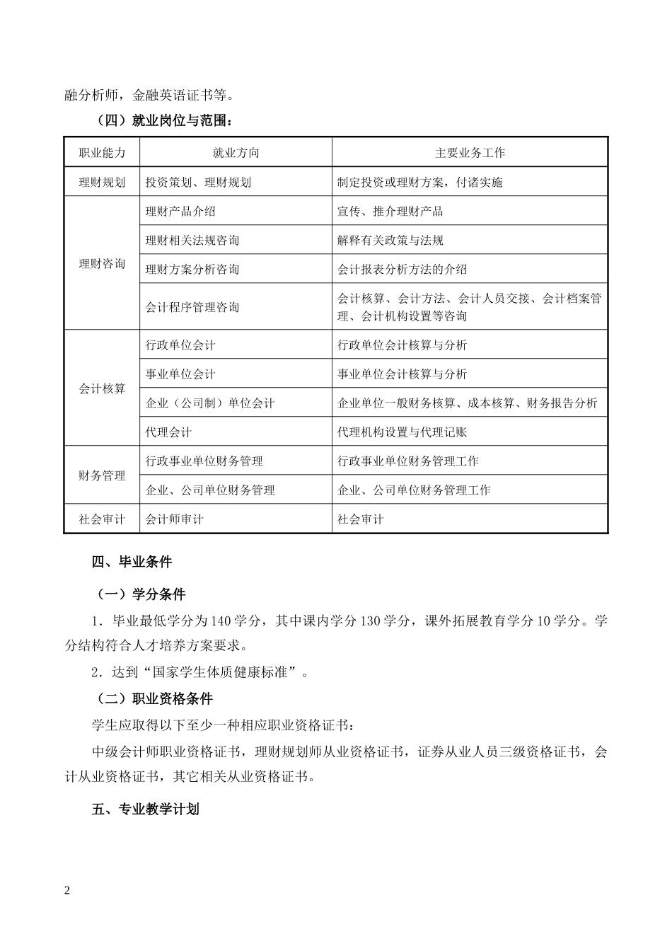 投资与理财专业人才培养方案_第2页