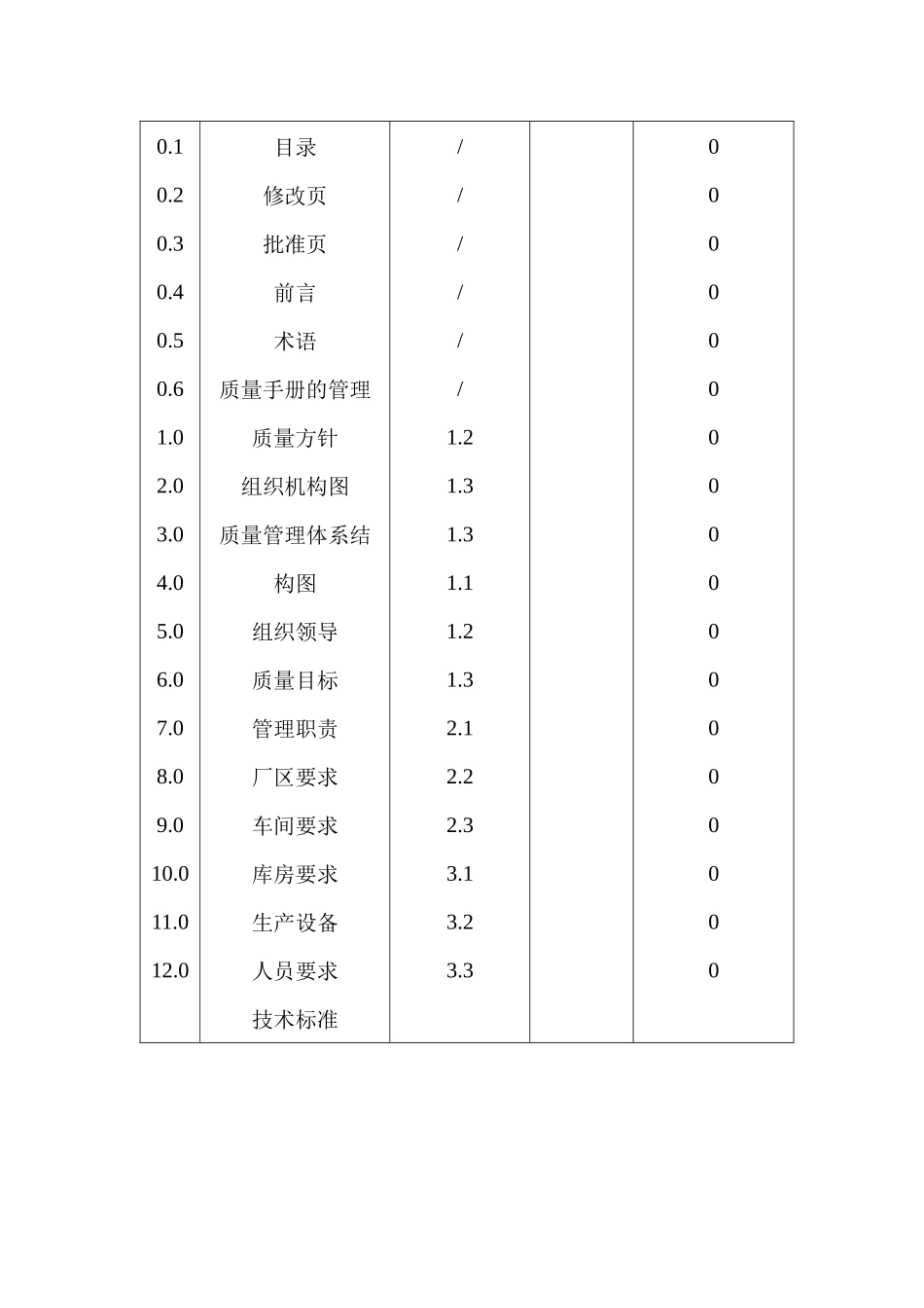 质量手册(应用于QS认证)--台州市椒江好来西饮料食品厂_第3页