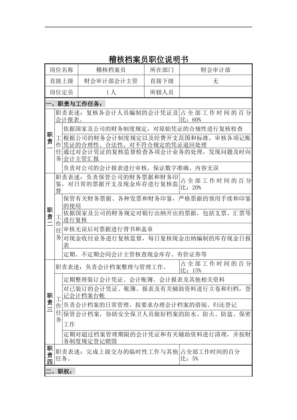 财会审计部稽核档案员职位说明书_第1页