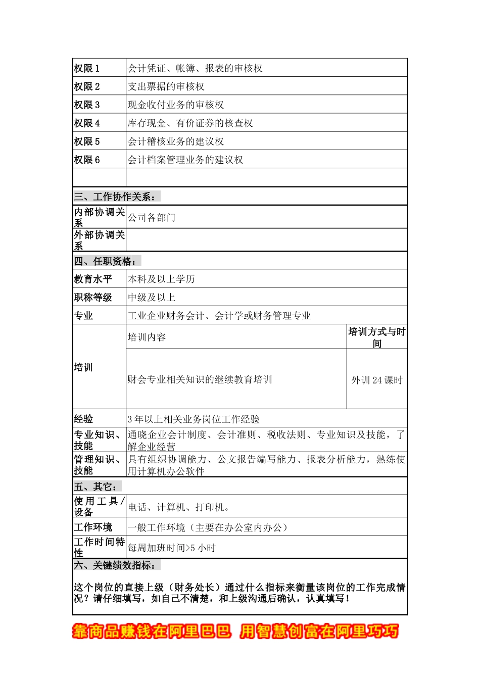 财会审计部稽核档案员职位说明书_第2页
