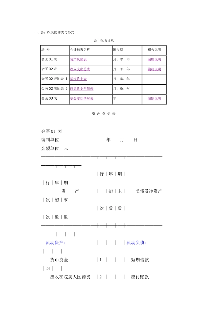医院内部财务报表_第1页