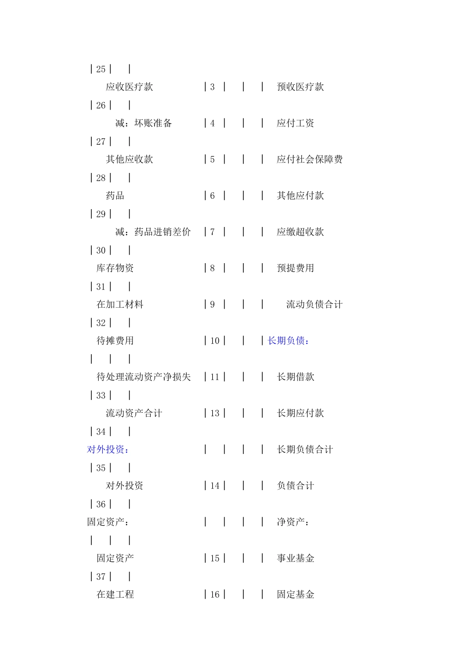 医院内部财务报表_第2页