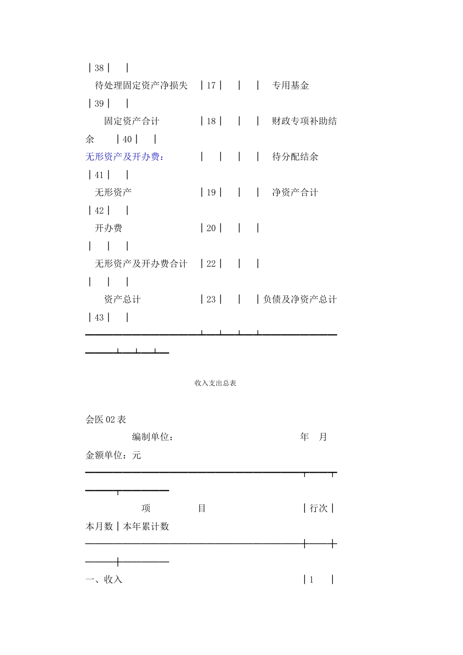 医院内部财务报表_第3页