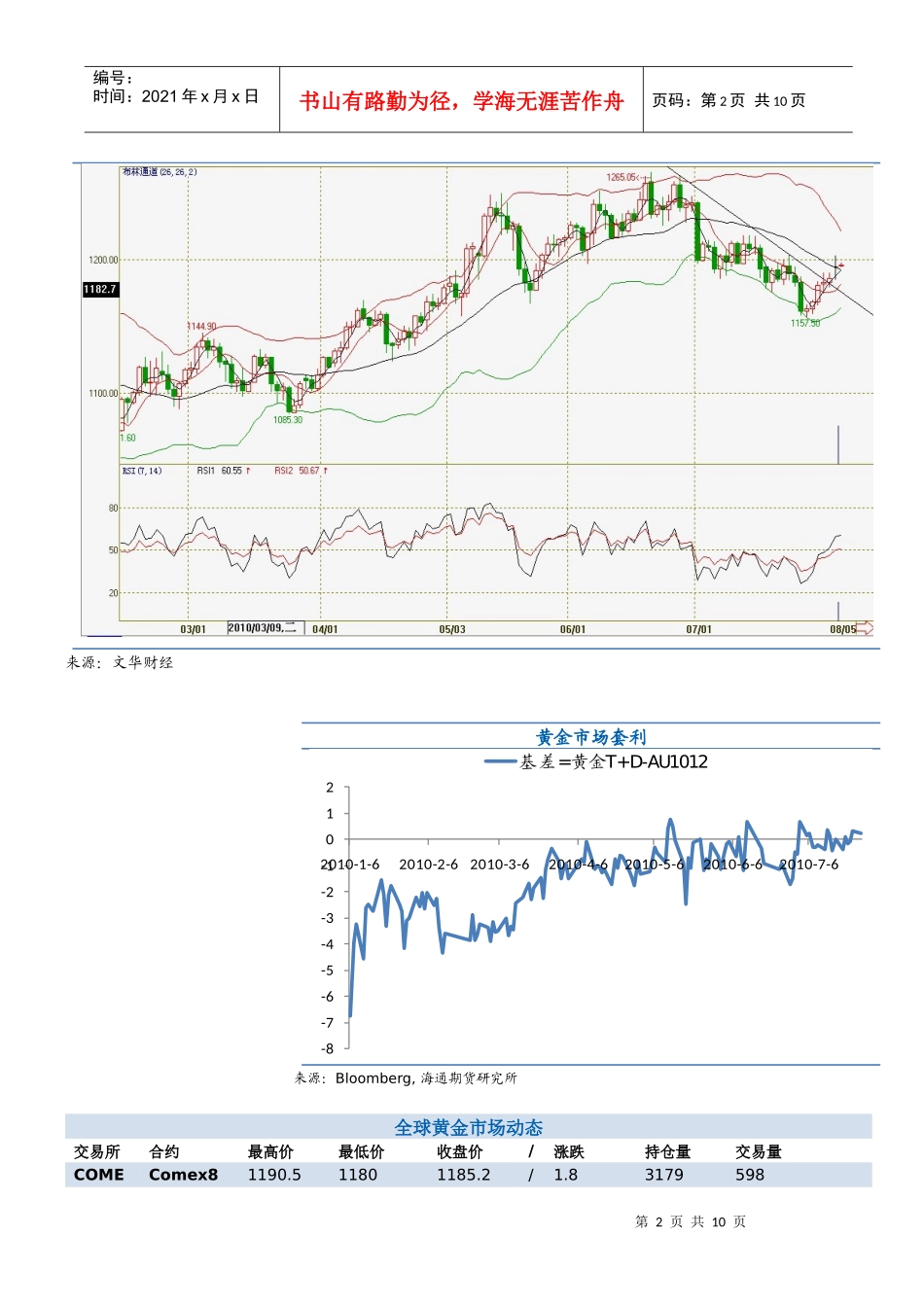 黄金早报doc-海通期货-投资股指期货的首选_第2页