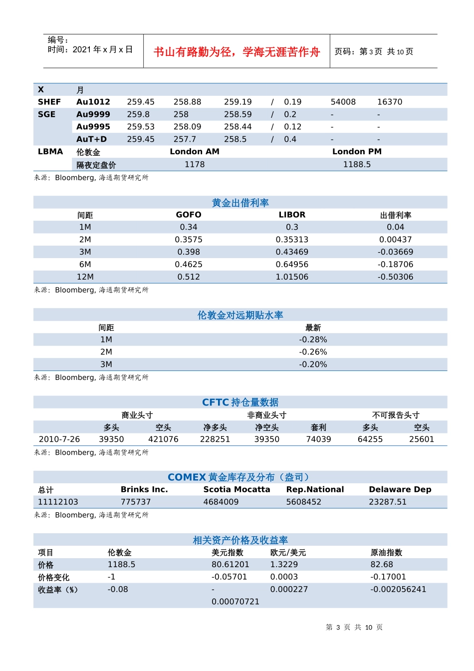 黄金早报doc-海通期货-投资股指期货的首选_第3页