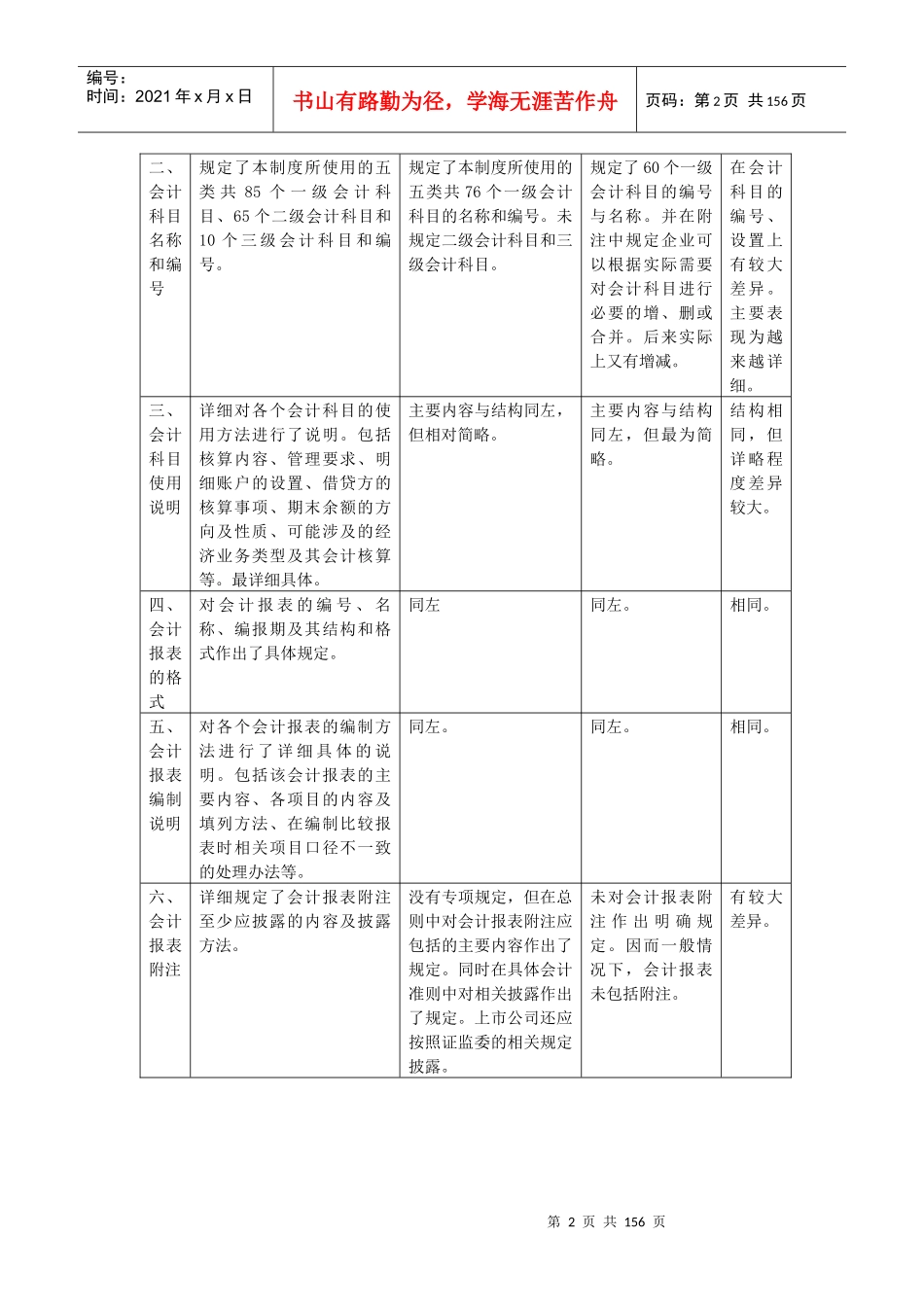 新旧会计制度的整体内容比较_第2页