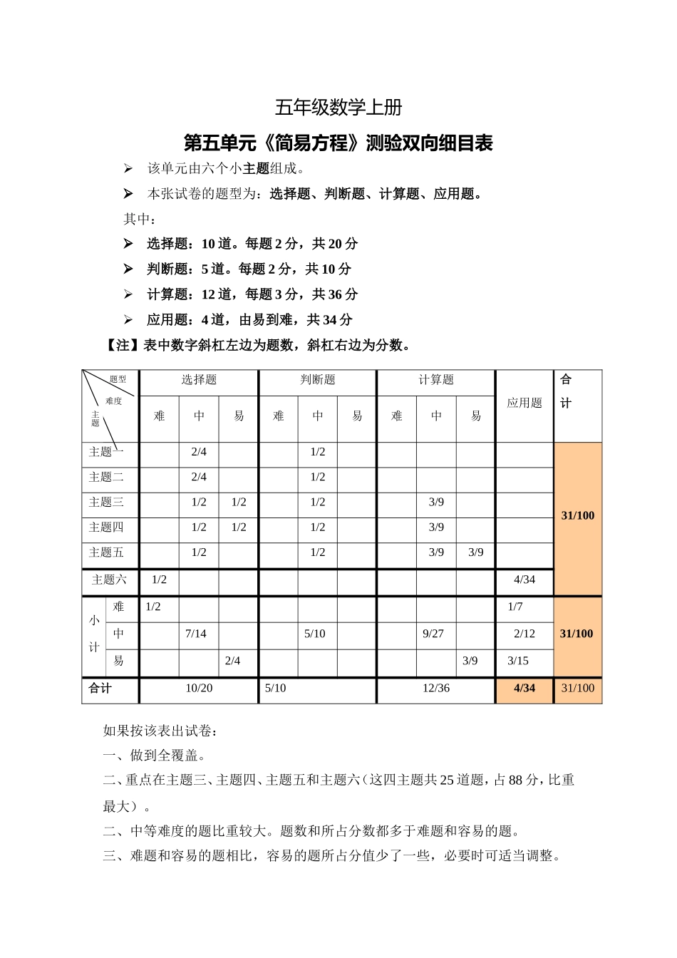 五年级数学上册第五单元简易方程单元测试双向细目表_第1页