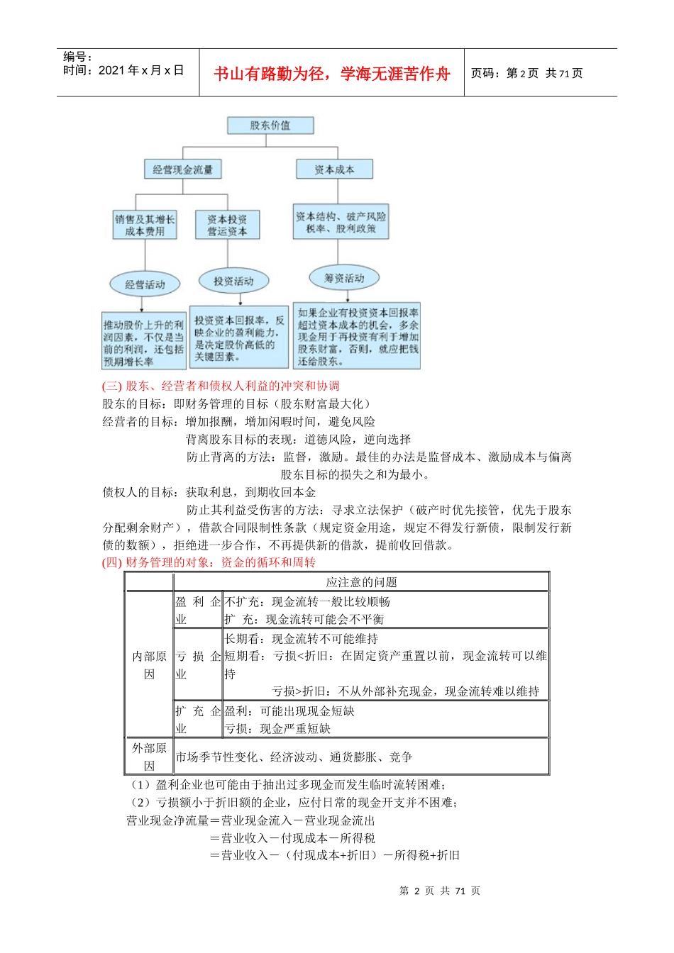 财务管理读书笔记_第2页