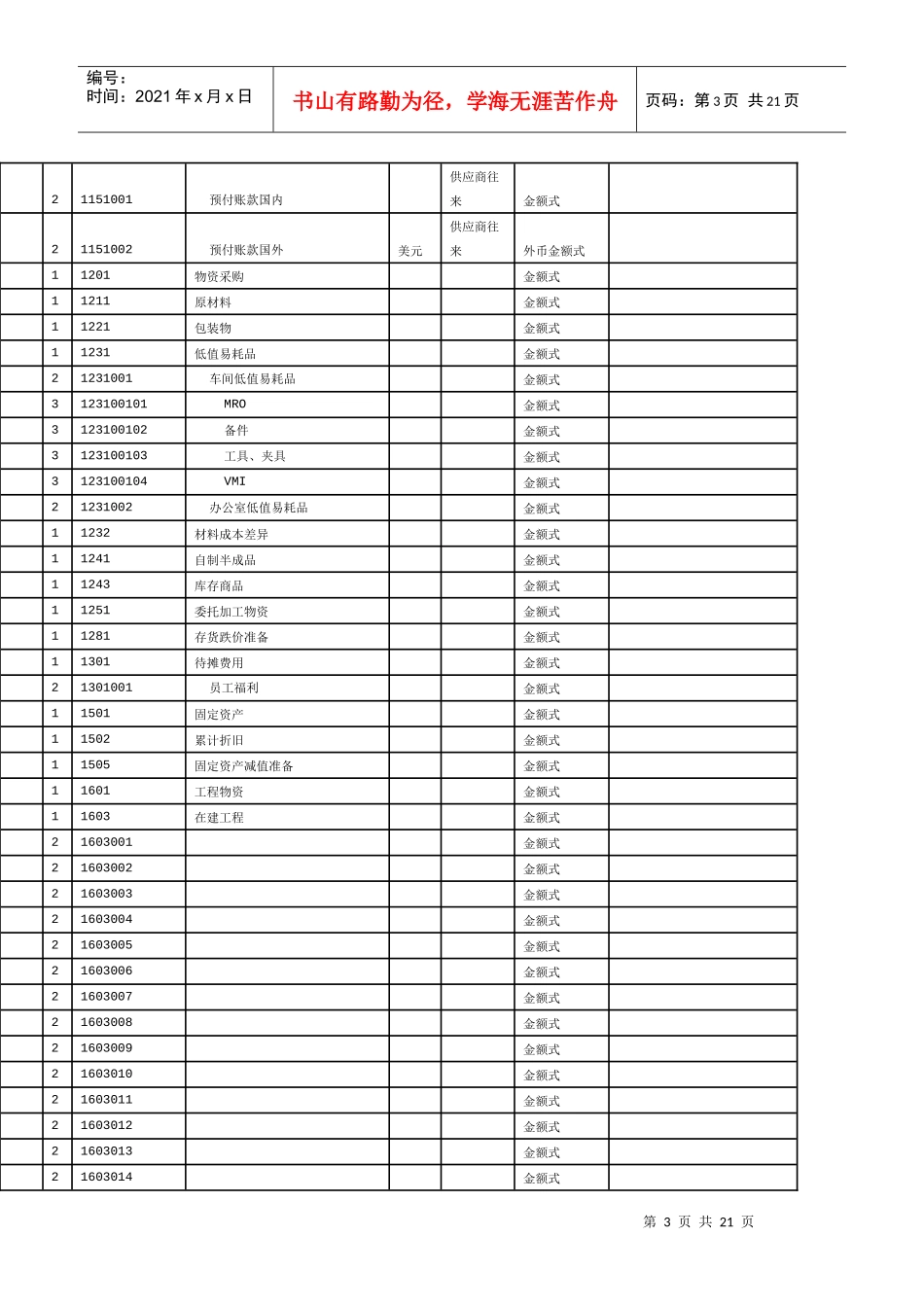 最新会计核算制度_第3页