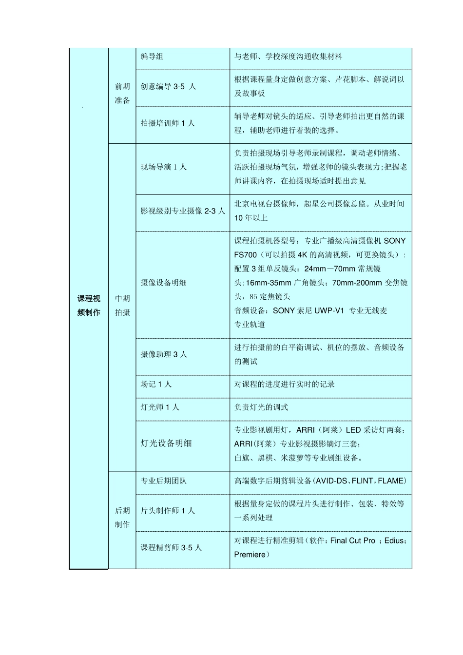 课程拍摄制作方案_第3页